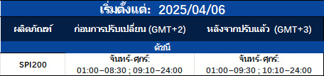 ประกาศแจ้งเตือนการปรับเปลี่ยนเวลาการเทรด  