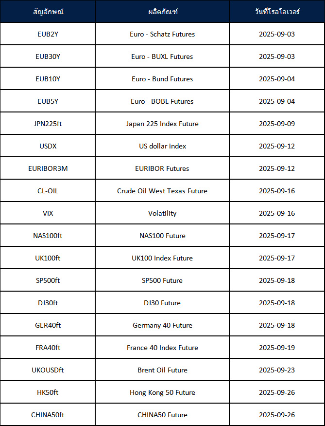 ประกาศการโรลโอเวอร์ของ Futures เดือนกันยายน