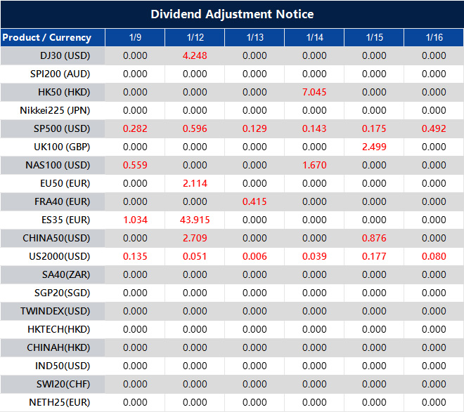Dividend Adjustment Notice 