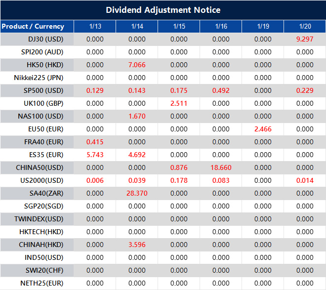 Dividend Adjustment Notice 