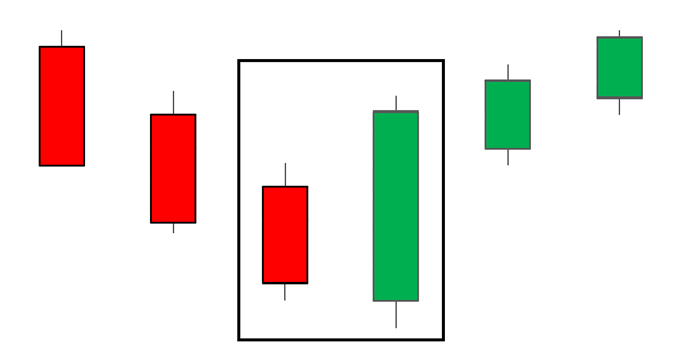 Bullish Japanse candlestick