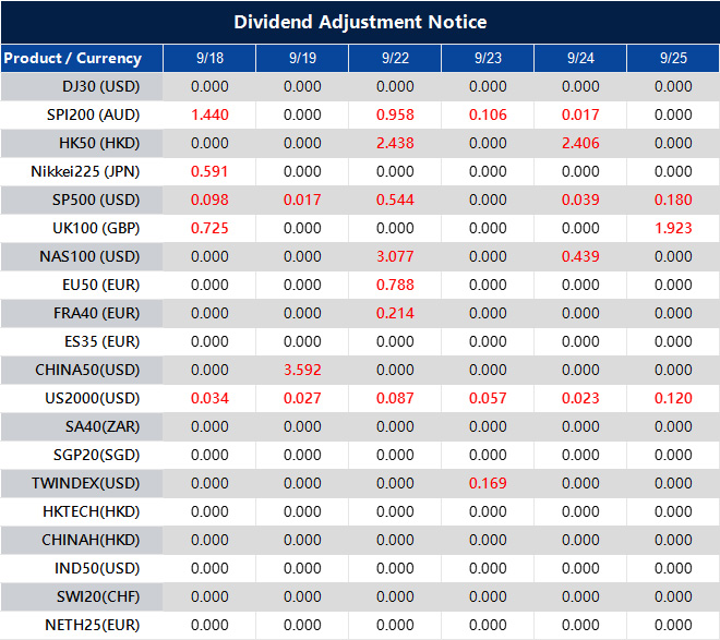 Dividend Adjustment Notice 
