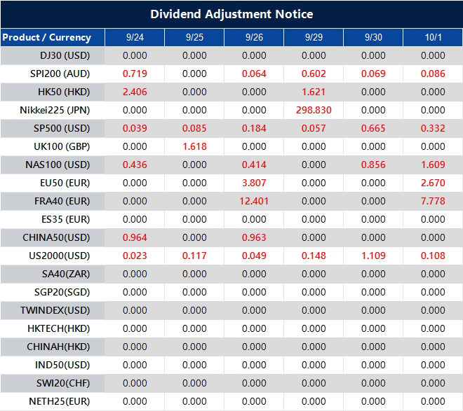 Dividend Adjustment Notice 