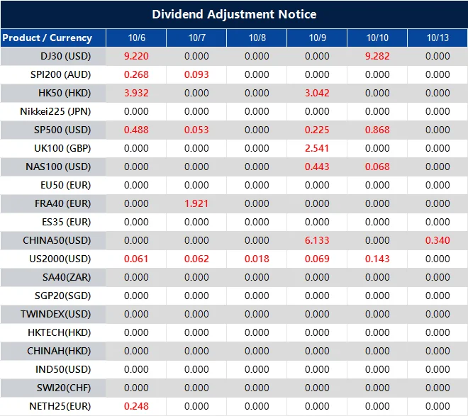 Dividend Adjustment Notice 