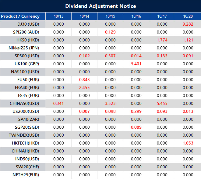 Dividend Adjustment Notice 
