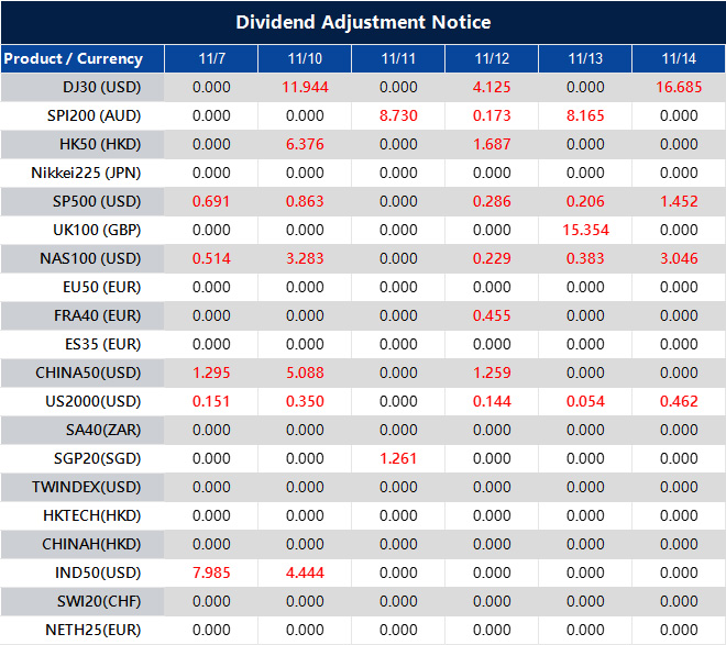 Dividend Adjustment Notice 