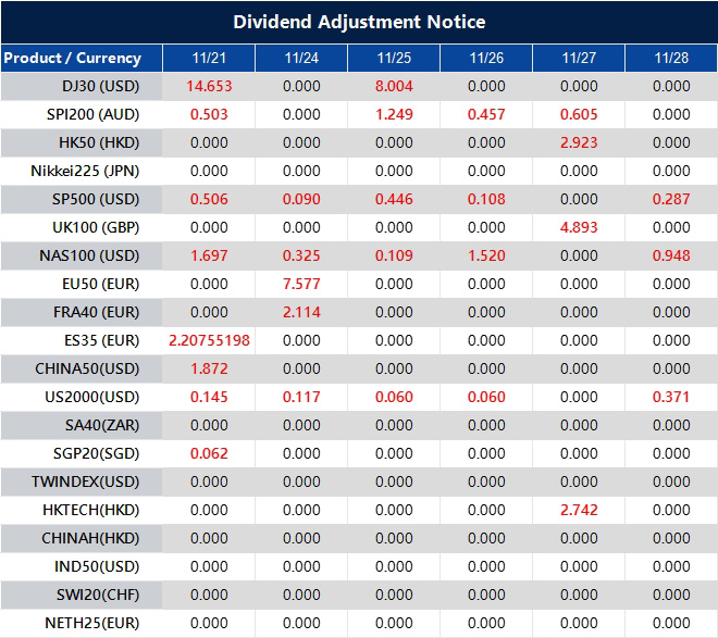 Dividend Adjustment Notice 