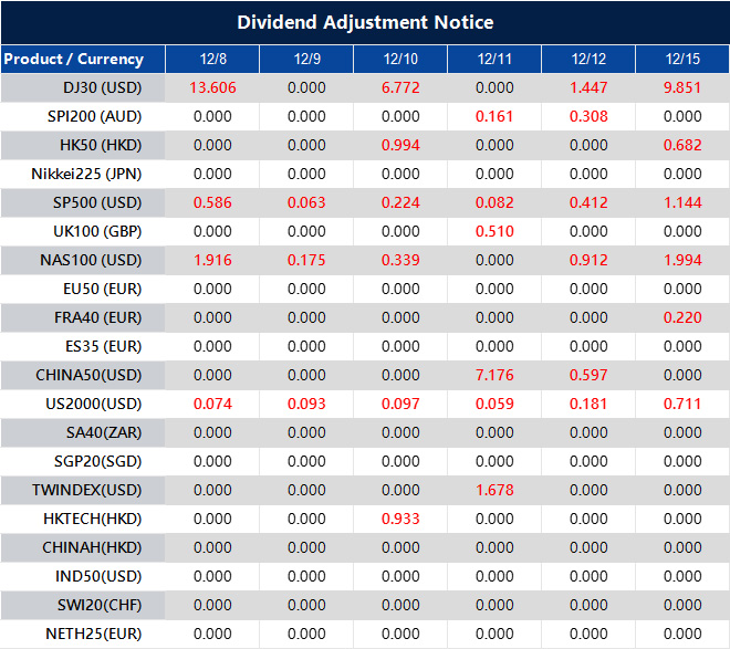 Dividend Adjustment Notice 
