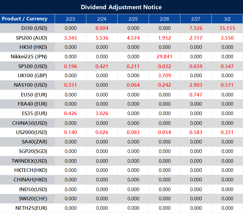 Dividend Adjustment Notice 