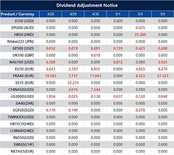 Dividend Adjustment Notice 