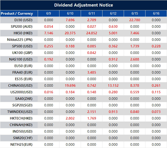 Dividend Adjustment Notice 