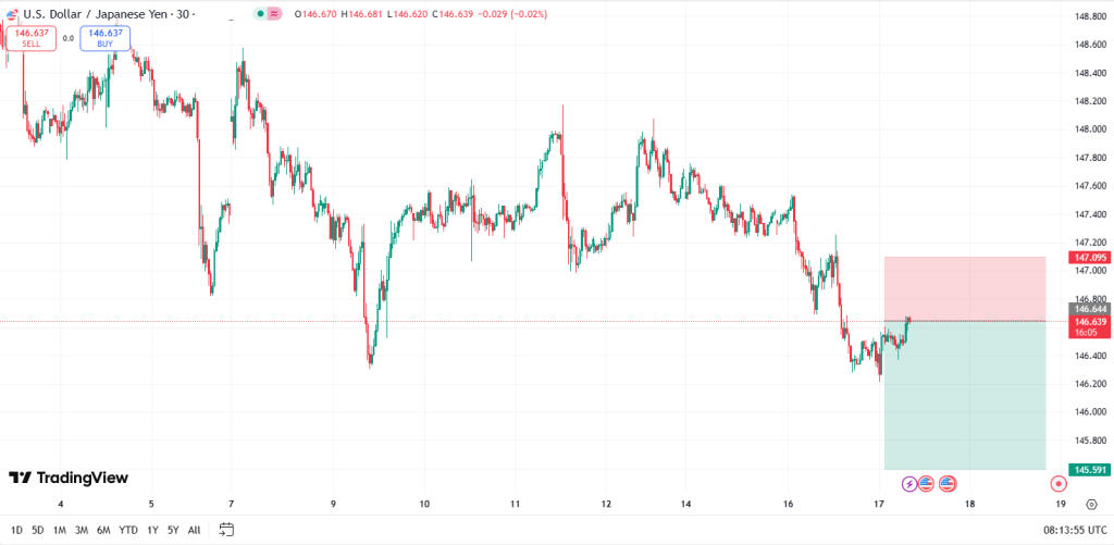 usd-jpy-currency
