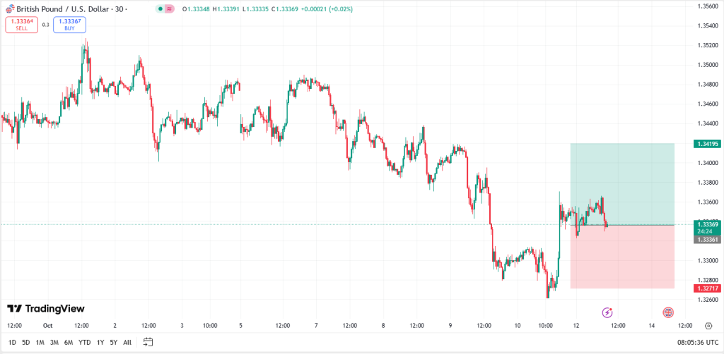 gbpusd