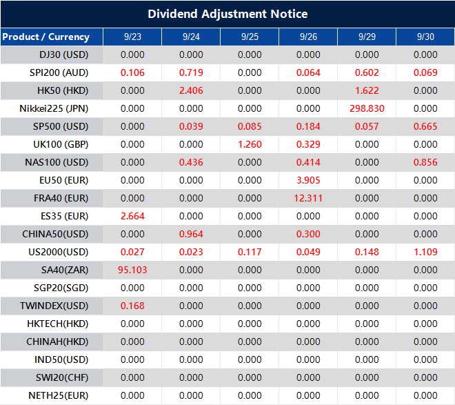 Dividend Adjustment Notice 
