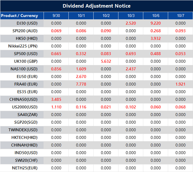 Dividend Adjustment Notice 