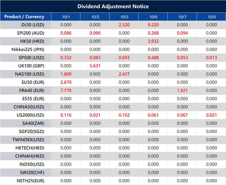 Dividend Adjustment Notice 
