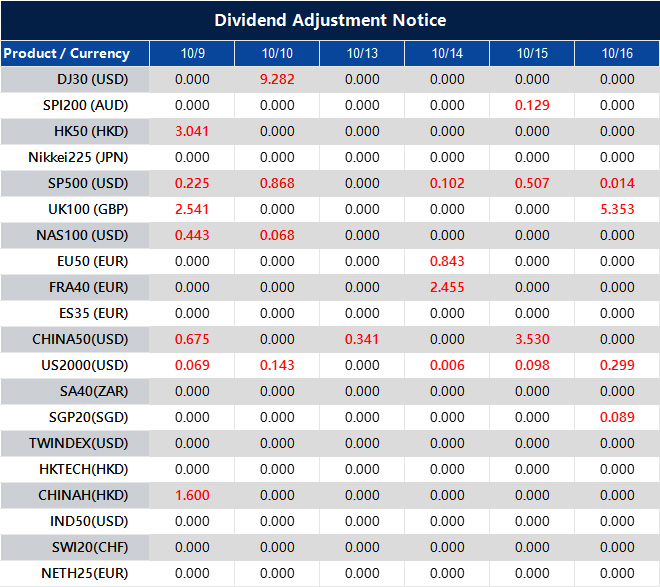 Dividend Adjustment Notice 