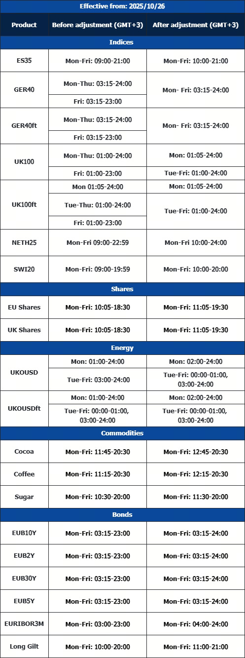 Notification of Trading Adjustment