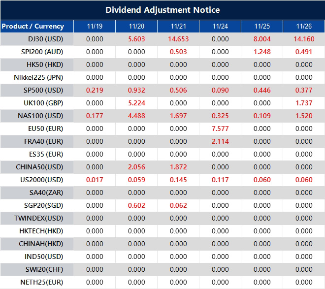 Dividend Adjustment Notice 