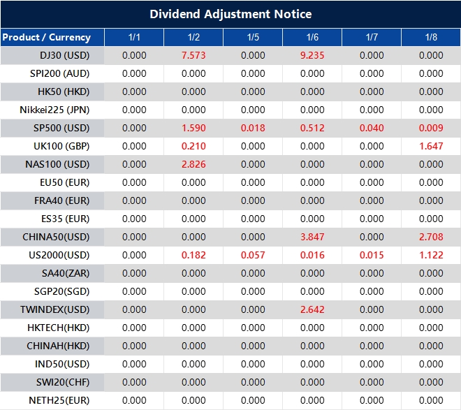 Dividend Adjustment Notice 