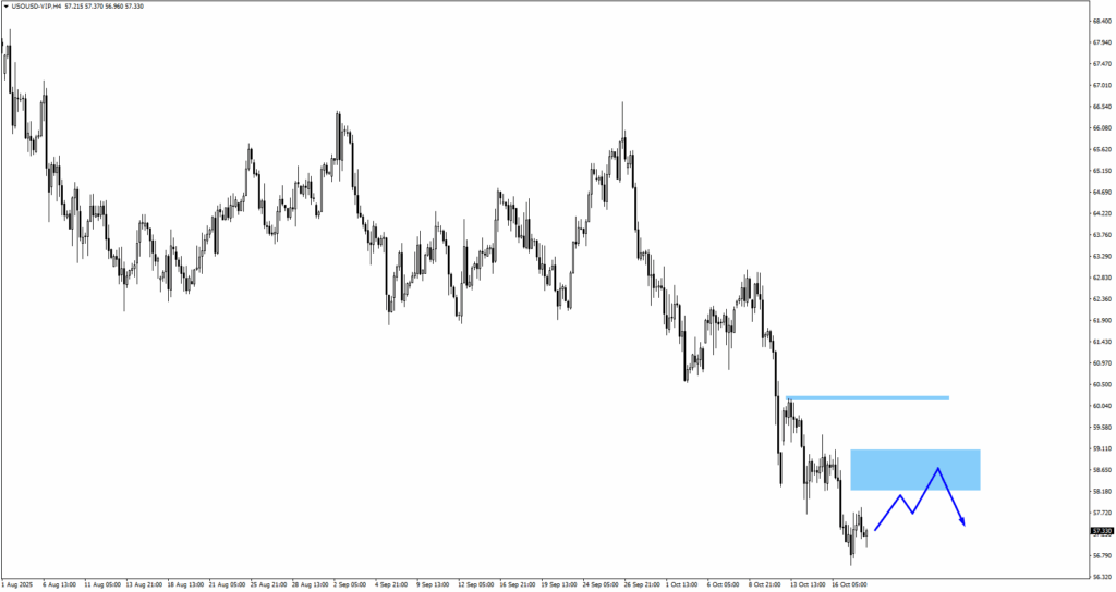 image - VT Markets usoil