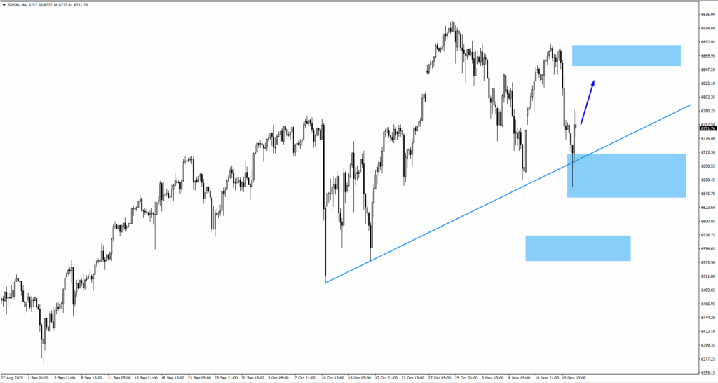 image - VT Markets sp500