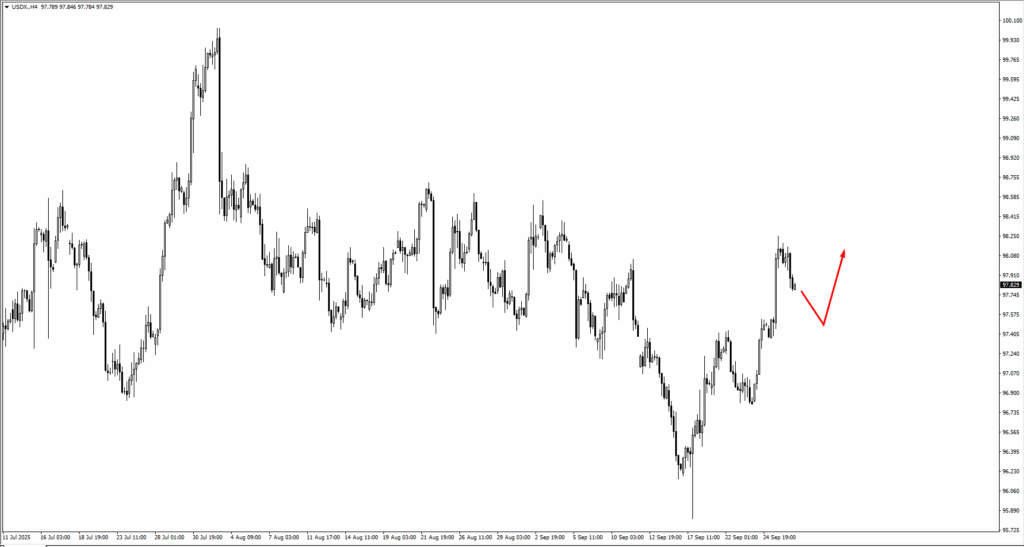 image - VT Markets dollar-index-usdx