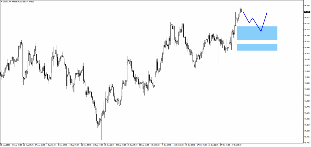 image - VT Markets usdx