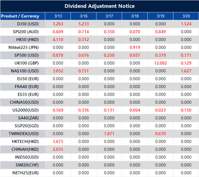 Dividend Adjustment Notice