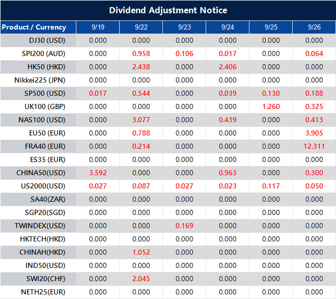 Dividend Adjustment Notice 