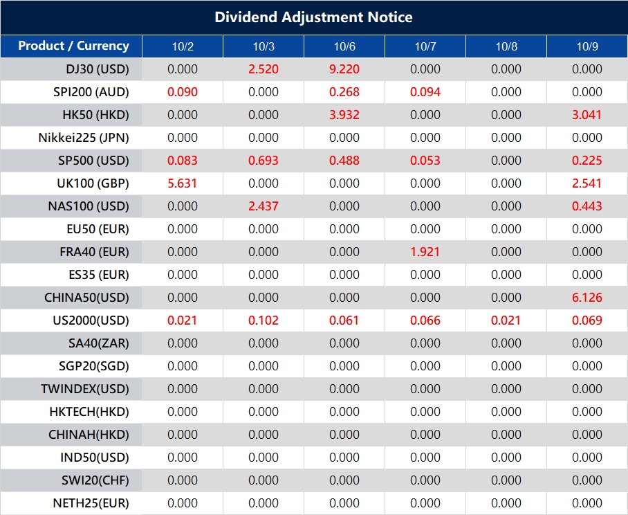 Dividend Adjustment Notice 