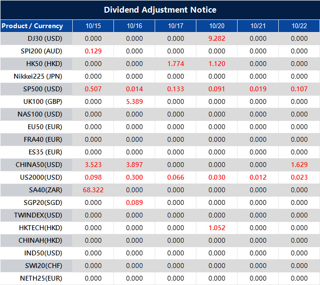Dividend Adjustment Notice 