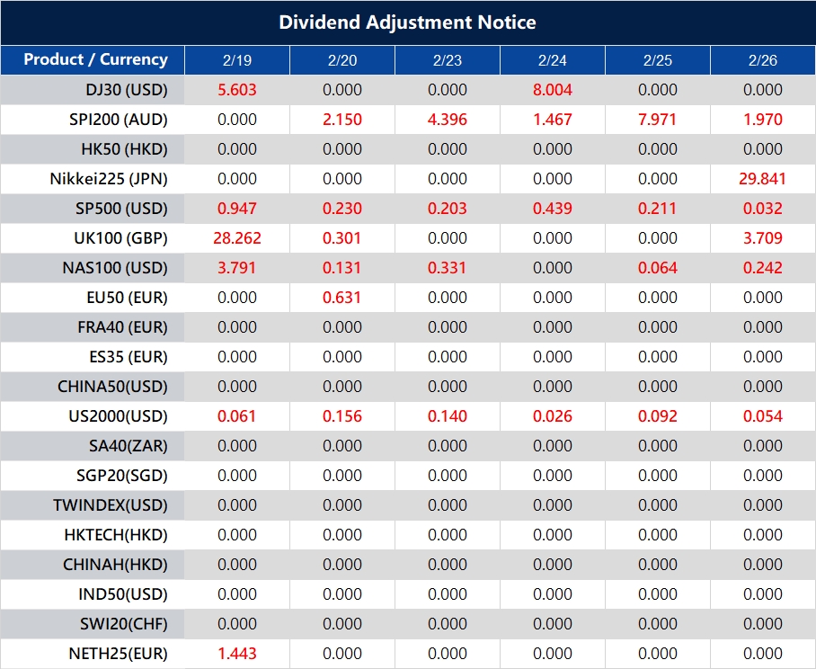 Dividend Adjustment Notice 