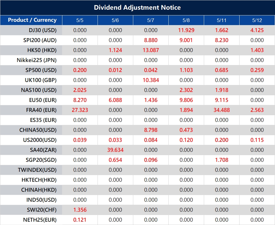Dividend Adjustment Notice 