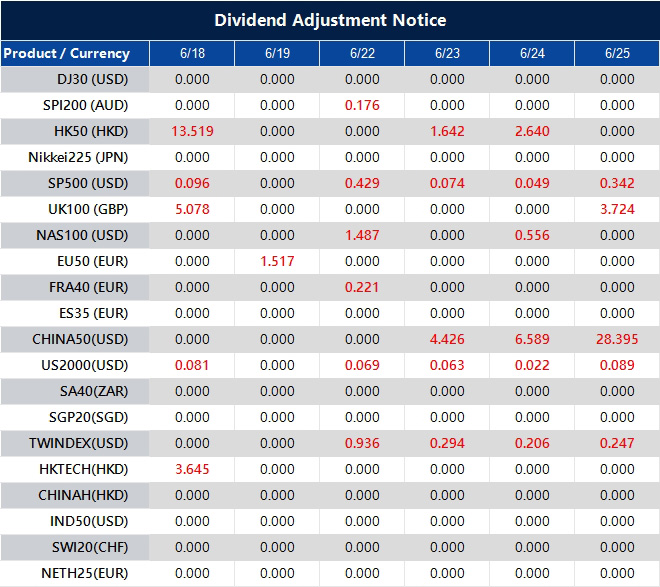 Dividend Adjustment Notice 