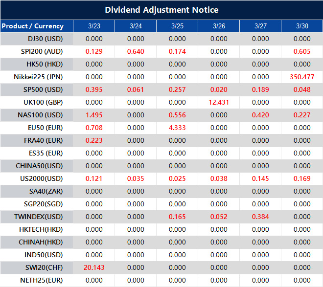 Dividend Adjustment Notice