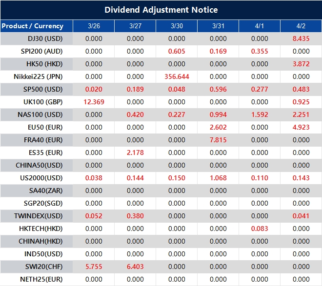 Dividend Adjustment Notice 