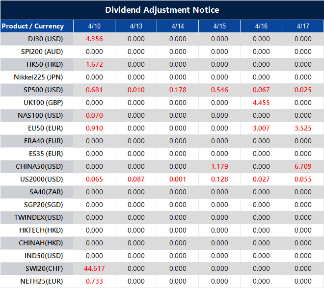 Dividend Adjustment Notice 