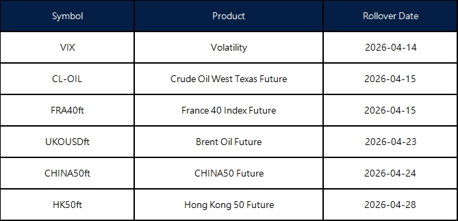 April Futures Rollover Announcement