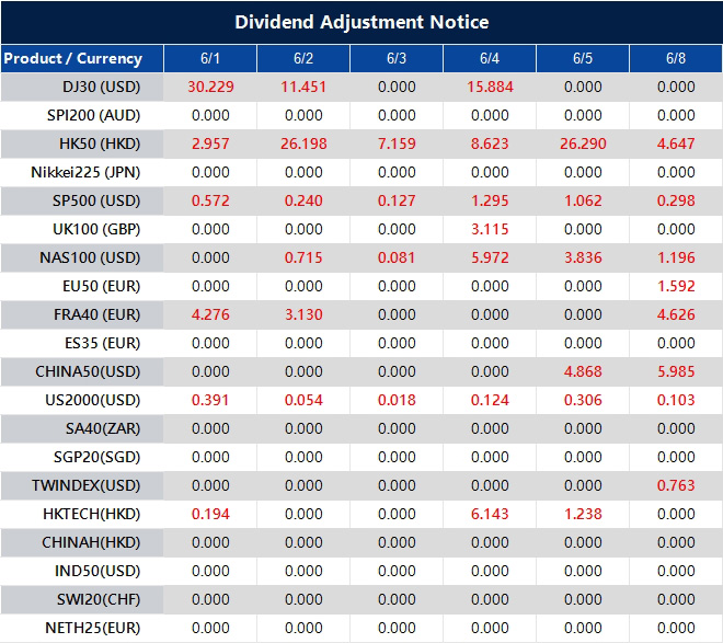 Dividend Adjustment Notice 
