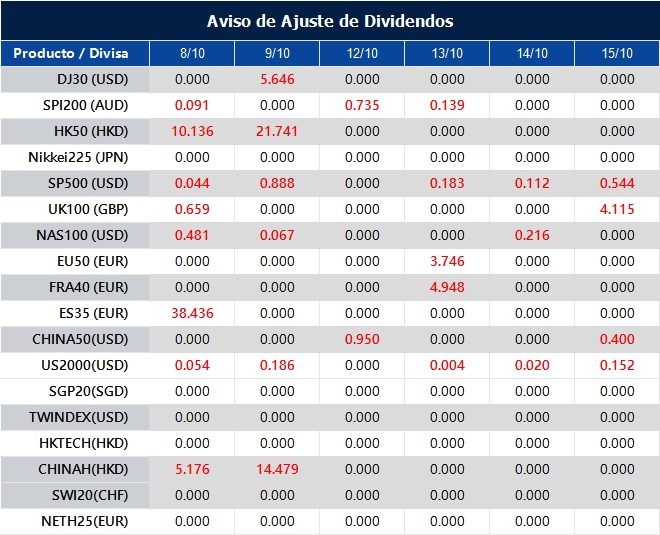 Aviso de Ajuste de Dividendos