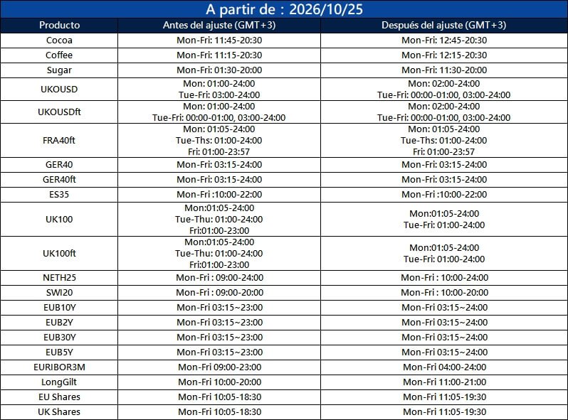 Notificación de ajuste de trading