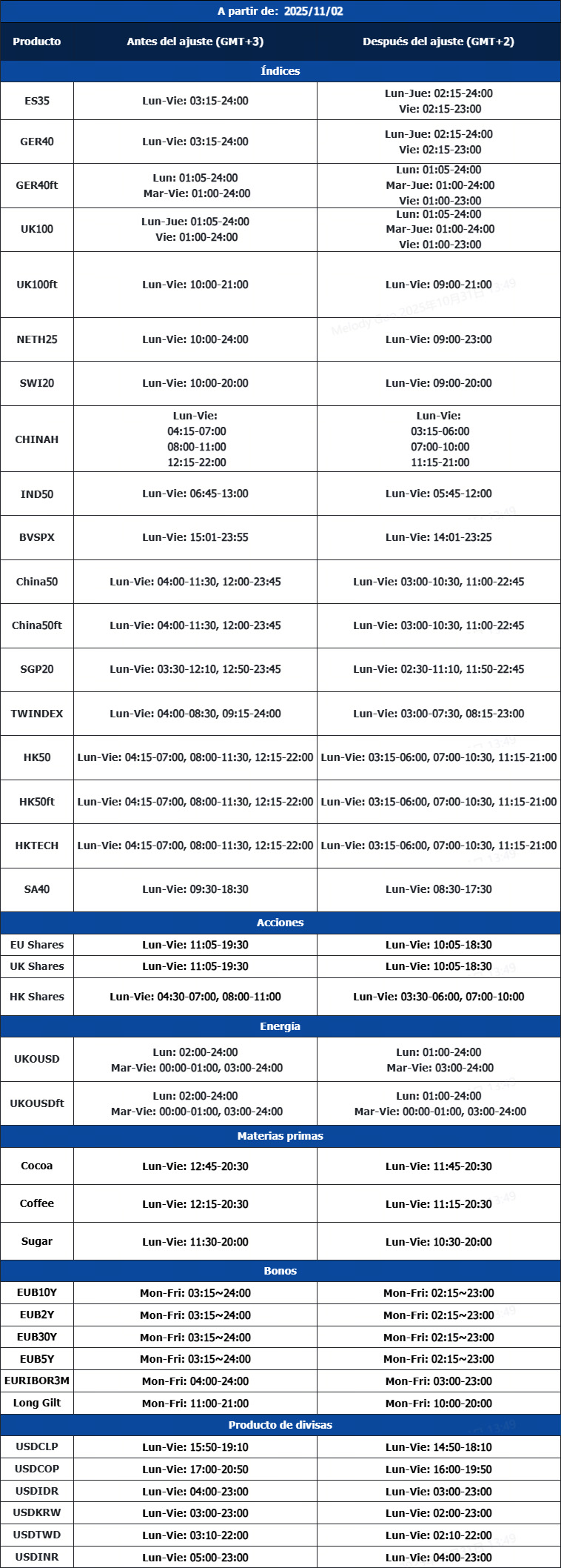Notificación de ajuste de trading