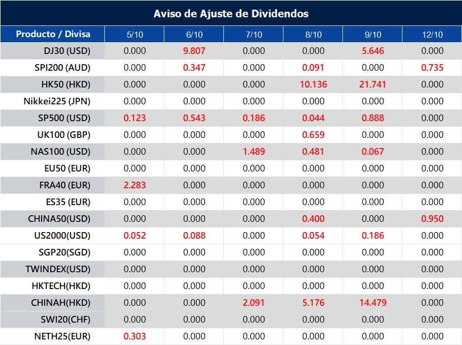 Aviso de Ajuste de Dividendos