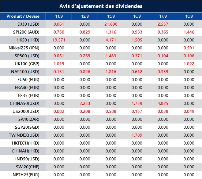 Avis d'ajustement des dividendes