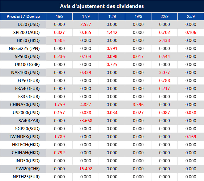 Avis d'ajustement des dividendes