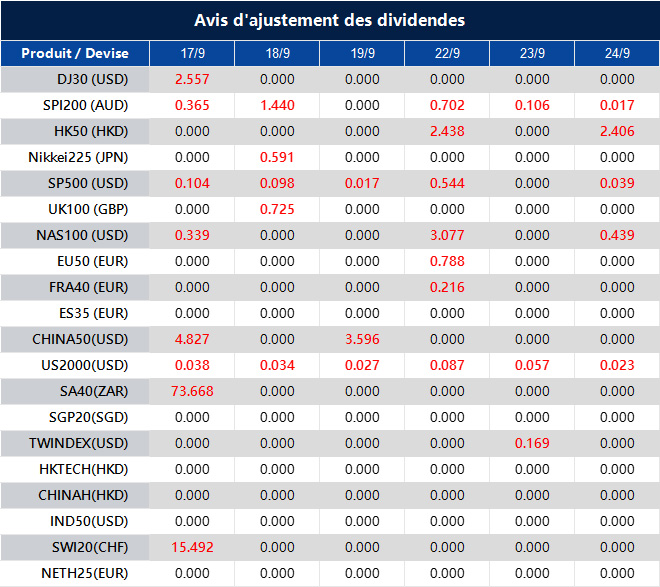 Avis d'ajustement des dividendes