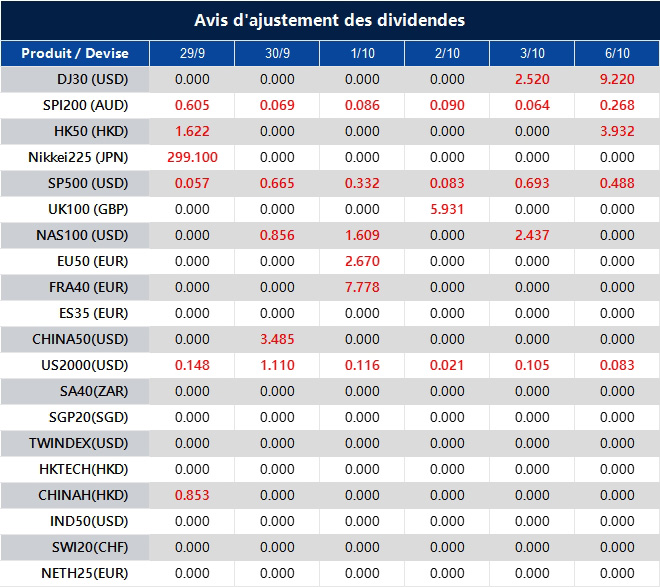 Avis d'ajustement des dividendes