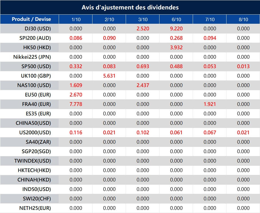 Avis d'ajustement des dividendes