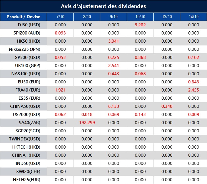 Avis d'ajustement des dividendes